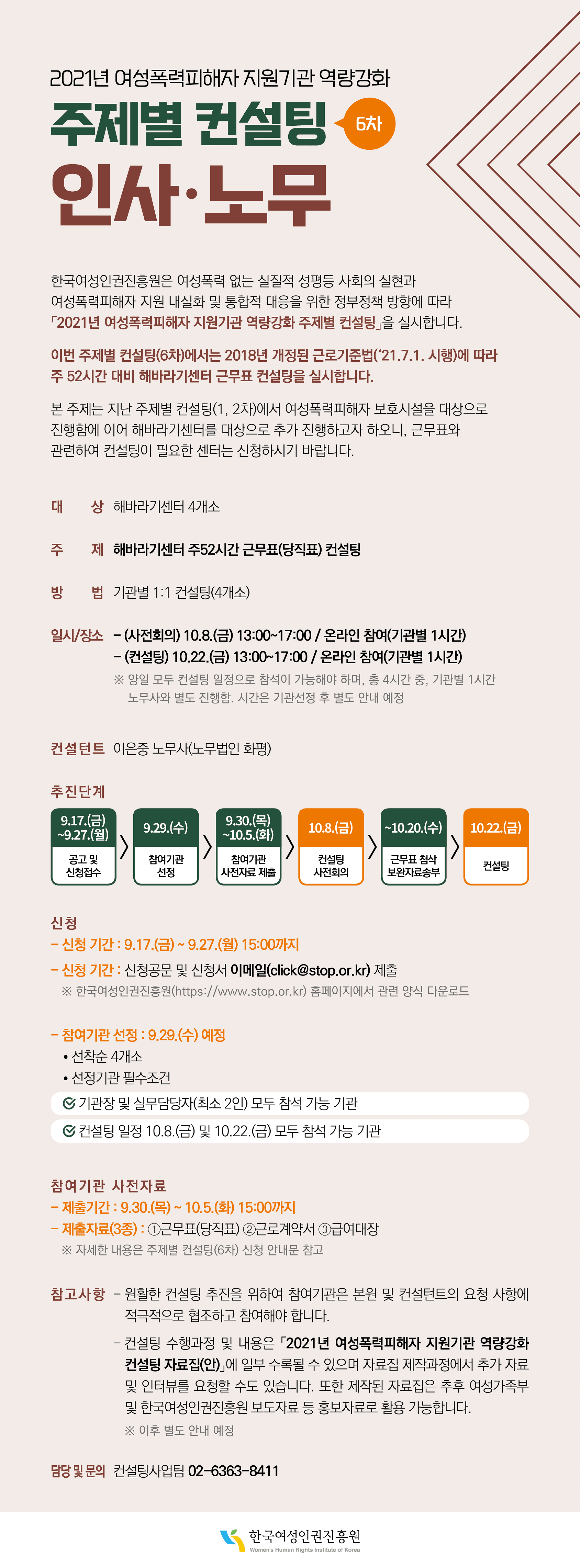 2021년 여성폭력피해자 지원기관 역량강화 주제별 컨설팅 6차 인사·노무 한국여성인권진흥원은 여성폭력 없는 실질적 성평등 사회의 실현과 여성폭력피해자 지원 내실화 및 통합적 대응을 위한 정부정책 방향에 따라 2021년 여성폭력피해자 지원기관 역량강화 주제별 컨설팅을 실시합니다. 이번 주제별 컨설팅(6차)에서는 2018년 개정된 근로기준법(21.7.1. 시행)에 따라 주 52시간 대비 해바라기센터 근무표 컨설팅을 실시합니다. 본 주제는 지난 주제별 컨설팅(1,2차)에서 여성폭력피해자 보호시설을 대상으로 진행함에 이어 해바라기센터를 대상으로 추가 진행하고자 하오니, 근무표와 관련하여 컨설팅이 필요한 센터는 신청하시기 바랍니다. 대상 해바라기센터 4개소 주제 해바라기센터 주52시간 근무표(당직표) 컨설팅 방법 기관별 1:1 컨설팅(4개소) 일시/장소 (사전회의) 10.8.(금) 13:00~17:00 / 온라인 참여(기관별 1시간) (컨설팅) 10.22.(금) 13:00~17:00 /온라인 참여(기관별 1시간) 컨설턴트 이은중 노무사(노무법인 화평) 추진단계 9.17.(금)~9.27.(월) 공고 및 신청접수 9.29.(수) 참여기관 선정 9.30.(목)~10.5.(화) 참여기관 사전자료 제출 10.8.(금) 컨설팅 사전회의 ~10.20.(수) 근무표 첨삭 보완자료송부 10.22.(금) 컨설팅 신청 신청기간 9.17.(금)~9.27.(월) 15:00까지 신청기간 신청공문 및 신청서 이메일(click@stop.or.kr) 제출 참여기관 선정 9.29.(수) 예정 선착순 4개소 선정기관 필수조건 기관장 및 실무담당자(최소 2인) 모두 참석 가능 기관 컨설팅 일정 10.8.(금) 및 10.22.(금) 모두 참석 가능 기관 참여기관 사전자료 제출기간 9.30.(목)~10.5.(화) 15:00까지 제출자료(3종) 1.근무표(당직표) 2.근로계약서 3.급여대장 참고사항 원활한 컨설팅 추진을 위하여 참여기관은 본원 및 컨설턴트의 요청 사항에 적극적으로 협조하고 참여해야 합니다. 컨설팅 수행과정 및 내용은 2021년 여성폭력피해자 지원기관 역량강화 컨설팅 자료집(안)에 일부 수록될 수 있으며 자료집 제작과정에서 추가 자료 및 인터뷰를 요청할 수도 있습니다. 또한 제작된 자료집은 추후 여성가족부 및 한국여성인권진흥원 보도자료 등 홍보자료로 활용 가능합니다. 담당 및 문의 컨설팅사업팀 02-6363-8411