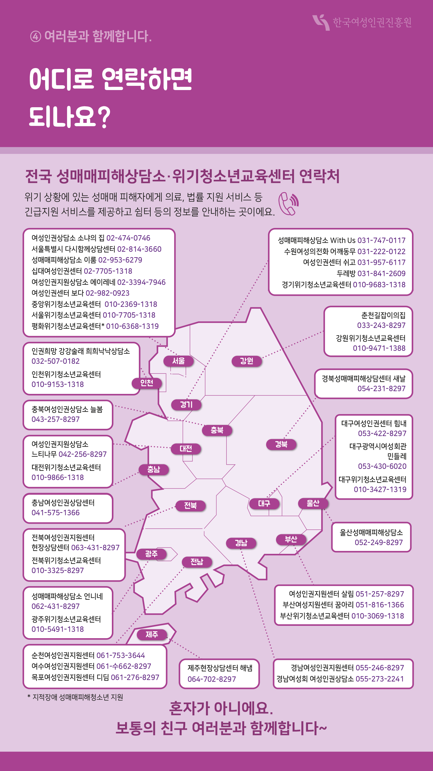 14장 여러분과 함께합니다. 어디로 연락하면 되나요? 전국 성매매피해상담소·위기청소년교육센터 연락처 위기 상황에 있는 성매매 피해자에게 의료, 법률 지원 서비스 등 긴급지원 서비스를 제공하고 쉼터 등의 정보를 안내하는 곳이에요. 서울 여성인권상담소 소나의 집 02-474-0746 서울특별시 다시함께상담센터 02-814-3660 성매매피해상담소 이룸 02-953-6279 십대여성인권센터 02-7705-1318 여성인권지원상담소 에이레네 02-3394-7946 여성인권센터 보다 02-982-0923 중앙위기청소년교육센터 010-2369-1318 서울위기청소년교육센터 010-7705-1318 평화위기청소년교육센터 010-6368-1319 인천 인권희망 강강술래 희희낙낙상담소 032-507-0182 인천위기청소년교육센터 010-9153-1318 충북 충북여성인권상담소 늘봄 043-257-8297 대전 여성인권지원상담소 느티나무 042-256-8297 대전위기청소년교육센터 010-9866-1318 충남 충남여성인권상담센터 041-575-1366 전북 전북여성인권지원센터 현장상담센터 063-431-8297 전북위기청소년교육센터 010-3325-8297 광주 성매매피해상담소 언니네 062-431-8297 광주위기청소년교육센터 010-5491-1318 전남 순천여성인권지원센터 061-753-3644 여수여성인권지원센터 061-수662-8297 제주 제주현장상담센터 해냄 064-702-8297 경기 성매매피해상담소 With Us 031-747-0117 수원여성의전화 어깨동무 031-222-0122 여성인권센터 쉬고 031-957-6117 두레방 031-841-2609 경기위기청소년교육센터 010-9653-1318 강원 춘천길잡이의집 033-243-8297 강원위기청소년교육센터 010-9471-1388 경북 경북성매매피해상담센터 새날 054-231-8297 대구 대구여성인권센터 힘내 053-422-8297 대구광역시여성회관 민들레 053-430-6020 대구위기청소년교육센터 010-3427-1319 울산 울산성매매피해상담소 052-249-8297 부산 여성인권지원센터 살림 051-257-8297 부산여성지원센터 꿈아리 051-816-1366 부산위기청소년교육센터 010-3069-1318 경남 경남여성인권지원센터 055-246-8297 경남여성회 여성인권상담소 055-273-2241 지적장애 성매매피해청소년 지원 혼자가 아니에요. 보통의 친구 여러분과 함께합니다~