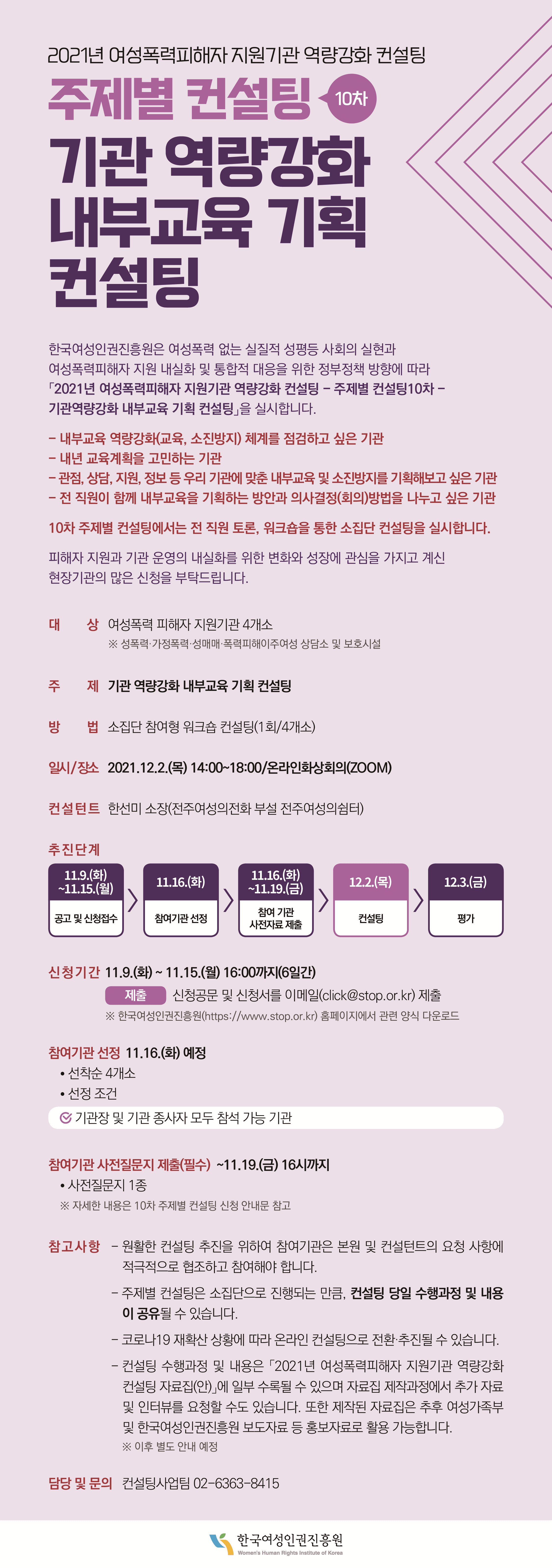 2021년 여성폭력피해자 지원기관 역량강화 컨설팅 주제별 컨설팅 10차 기관 역량강화 내부교육 기획 컨설팅 한국여성인권진흥원은 여성폭력 없는 실질적 성평등 사회의 실현과 여성폭력피해자 지원 내실화 및 통합적 대응을 위한 정부저책 방향에 따라 2021년 여성폭력피해자 지원기관 역량강화 컨설팅 주제별 컨설팅 10차 기관역량강화 내부교육 기획 컨설팅을 실시합니다. 내부교육 역량강화(교육, 소진방지) 체계를 점검하고 싶은 기관 내년 교육계획을 고민하는 기관 관점, 상담, 지원, 정보 등 우리 기관에 맞춘 내부교육 및 소진방지를 기획해보고 싶은 기관 전 직원이 함께 내부교육을 기획하는 방안과 의사결정(회의)방법을 나누고 싶은 기관 10차 주제별 컨설팅에서는 전 직원 토론, 워크숍을 통한 소집단 컨설팅을 실시합니다. 피해자 지원과 기관 운영의 내실화를 위한 변화와 성장에 관심을 가지고 계신 현장기관의 많은 신청을 부탁드립니다. 대상 여성폭력 피해자 지원기관 4개소 주제 기관 역량강화 내부교육 기획 컨설팅 방법 소집단 참여형 워크숍 컨설팅(1회/4개소) 일시/장소 2021.12.2.(목) 14:00~18:00/온라인화상회의(ZOOM) 컨설턴트 한선미 소장(전주여성의전화 부설 전주여성의쉼터) 추진단계 11.9.(화)~11.15.(월) 공고 및 신청접수 11.16.(화) 참여기관 선정 11.16.(화)~11.19.(금) 참여 기관 사전자료 제출 12.2.(목) 컨설팅 12.3.(금) 평가 신청기간 11.9.(화)~11.15.(월) 16:00까지(6일간) 제출 신청공문 및 신청서를 이메일(click@stop.or.kr) 제출 참여기관 선정 11.16.(화) 예정 선착순 4개소 선정 조건 기관장 및 기관 종사자 모두 참석 가능 기관 참여기관 사전질문지 제출(필수) ~11.19.(금) 16시까지 사전질문지 1종 참고사항 원활한 컨설팅 추진을 위하여 참여기관은 본원 및 컨설턴트의 요청 사항에 적극적으로 협조하고 참여해야 합니다. 주제별 컨설팅은 소집단으로 진행되는 만큼 컨설팅 당일 수행과정 및 내용이 공유될 수 있습니다. 코로나19 재확산 상황에 따라 온라인 컨설팅으로 전환·추진될 수 있습니다. 컨설팅 수행과정 및 내용은 2021년 여성폭력피해자 지원기관 역량강화 컨설팅 자료집(안)에 일부 수록될 수 있으며 자료집 제작과정에서 추가 자료 및 인터뷰를 요청할 수도 있습니다. 또한 제작된 자료집은 추후 여성가족부 및 한국여성인권진흥원 보도자료 등 홍보자료로 활용 가능합니다. 담당 및 문의 컨설팅사업팀 02-6363-8415