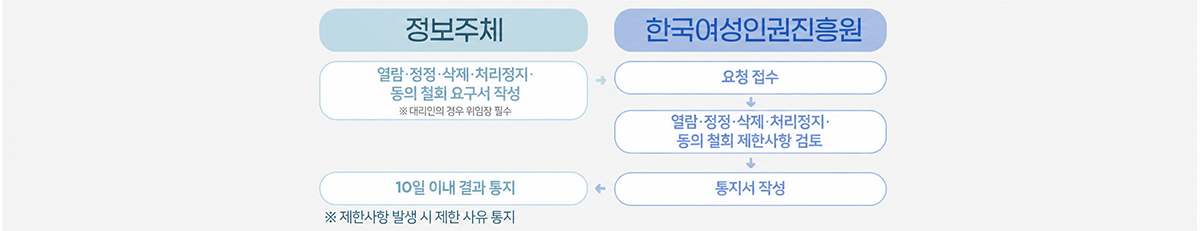상세내용은 하단 텍스트를 참고해주세요