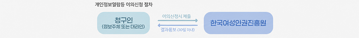 상세내용은 하단 텍스트를 참고해주세요
