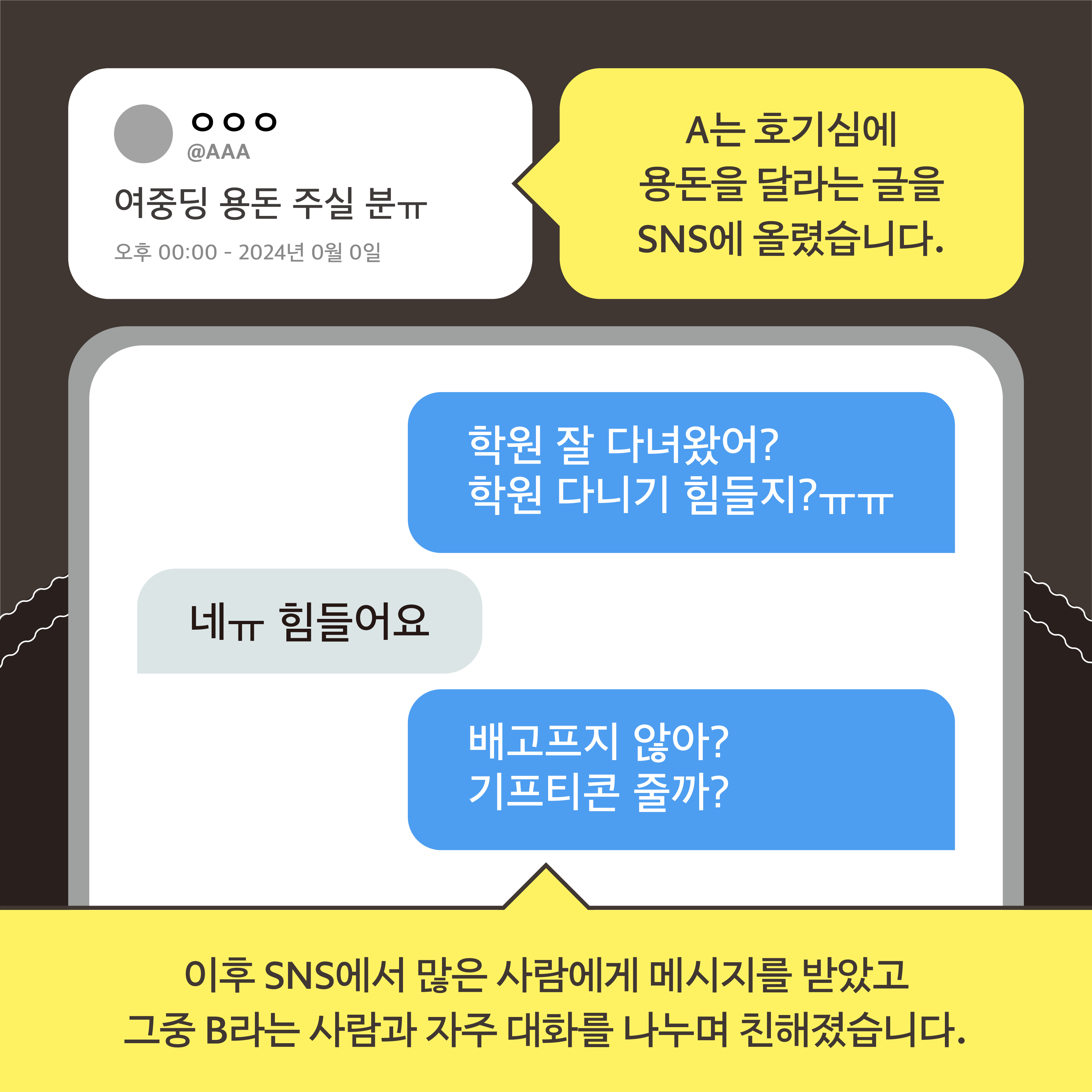 ᄋᄋᄋ @AAA 여중딩 용돈 주실 분ᅲ 오후 00:00 - 2024년 0월 0일 A는 호기심에 용돈을 달라는 글을 SNS에 올렸습니다.  학원 잘 다녀왔어? 학원 다니기 힘들지?ᅲᅲ 네ᅲ 힘들어요 배고프지 않아? 기프티콘 줄까? 이후 SNS에서 많은 사람에게 메시지를 받았고 그중 B라는 사람과 자주 대화를 나누며 친해졌습니다.