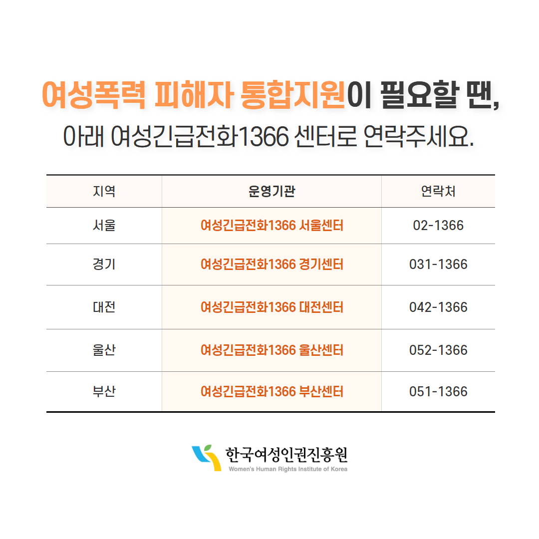 여성폭력 피해자 통합지원이 필요할 땐, 아래 여성긴급전화1366 센터로 연락주세요. 지역 운영기관 연락처 서울 여성긴급전화1366 서울센터 02-1366 경기 여성긴급전화1366경기센터 031-1366 대전 여성긴급전화1366 대전센터 042-1366 울산 여성긴급전화1366 울산센터 052-1366 부산 여성긴급전화1366 부산센터 051-1366 한국여성인권진흥원 Women's Human Rights Institute of Korea