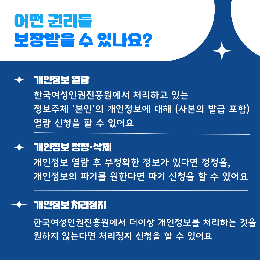 어떤 권리를 보장받을 수 있나요? 개인정보 열람 한국여성인권진흥원에서 처리하고 있는 정보주체 '본인의 개인정보에 대해 (사본의 발급 포함) 열람 신청을 할 수 있어요  개인정보정정·삭제 개인정보 열람 후 부정확한 정보가 있다면 정정을, 개인정보의 파기를 원한다면 파기 신청을 할 수 있어요  개인정보 처리정지 한국여성인권진흥원에서 더이상 개인정보를 처리하는 것을 원하지 않는다면 처리정지 신청을 할 수 있어요