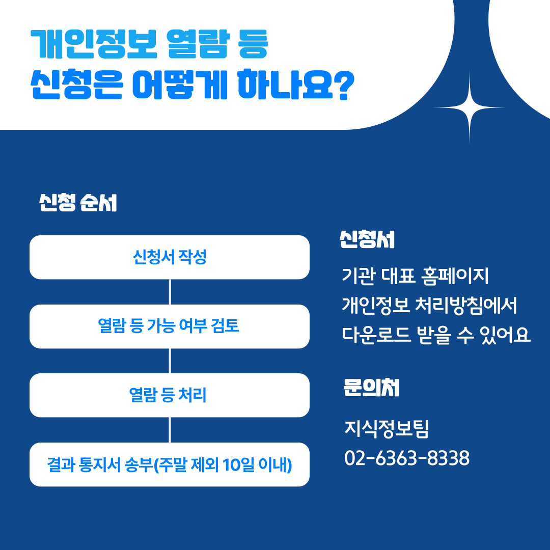 개인정보 열람 등 신청은 어떻게 하나요?  신청순서 신청서 신청서 작성 열람 등 가능 여부 검토 열람등 처리 결과 통지서 송부(주말제외 10일 이내)  기관 대표 홈페이지 개인정보 처리방침에서 다운로드 받을 수 있어요 문의처 지식정보팀 02-6363-8338