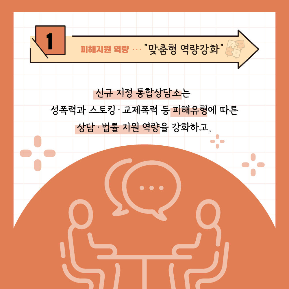 컨설팅은 첫 걸음을 내딛는 피해자 지원기관의 여성폭력 피해지원 역량강화와 기관 운영 안정화를 주제로 추진했습니다.