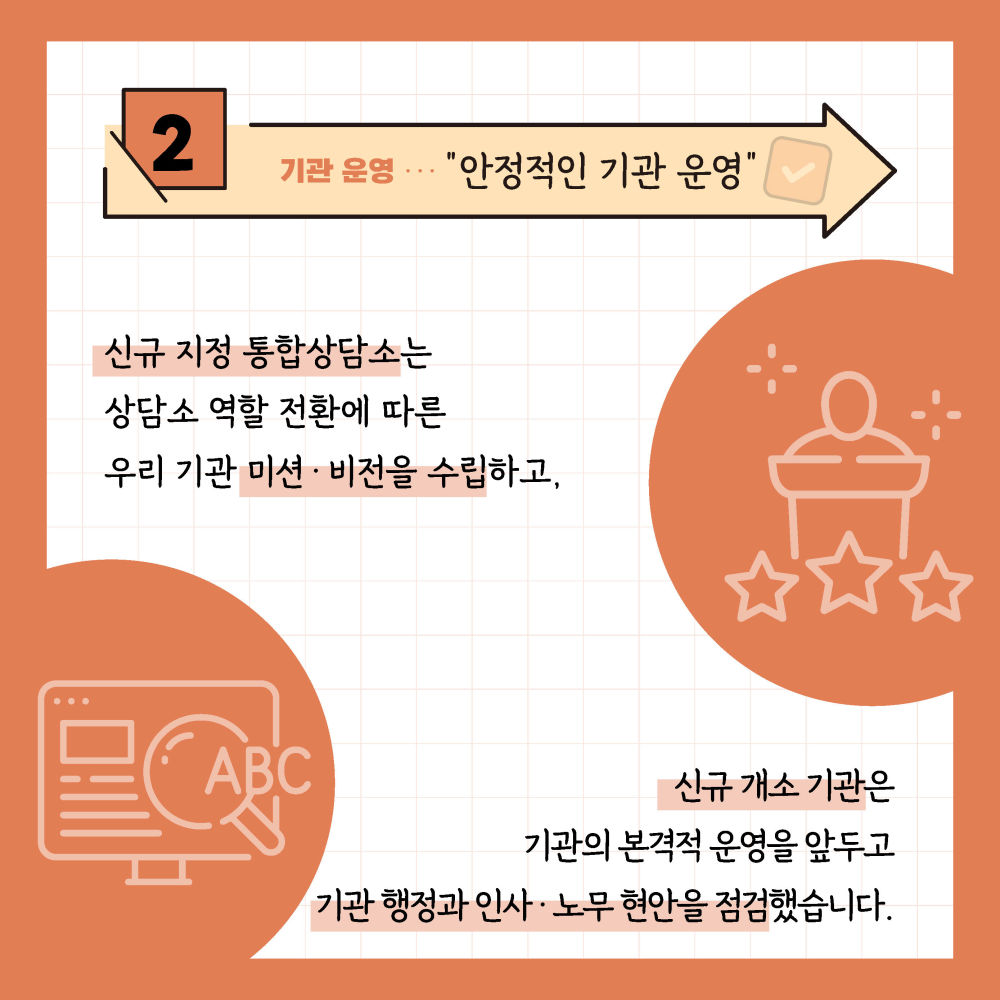 주제 ① 피해지원 역량  “맞춤형 역량강화”   신규 해바라기센터는  상담·의료 등 직군별 컨설팅으로  통합지원센터로서의 전문성을 높이고,   여성긴급전화1366센터는  이웃센터 방문을 통한 벤치마킹으로  위기개입 상담 실무 역량을 쌓았습니다.