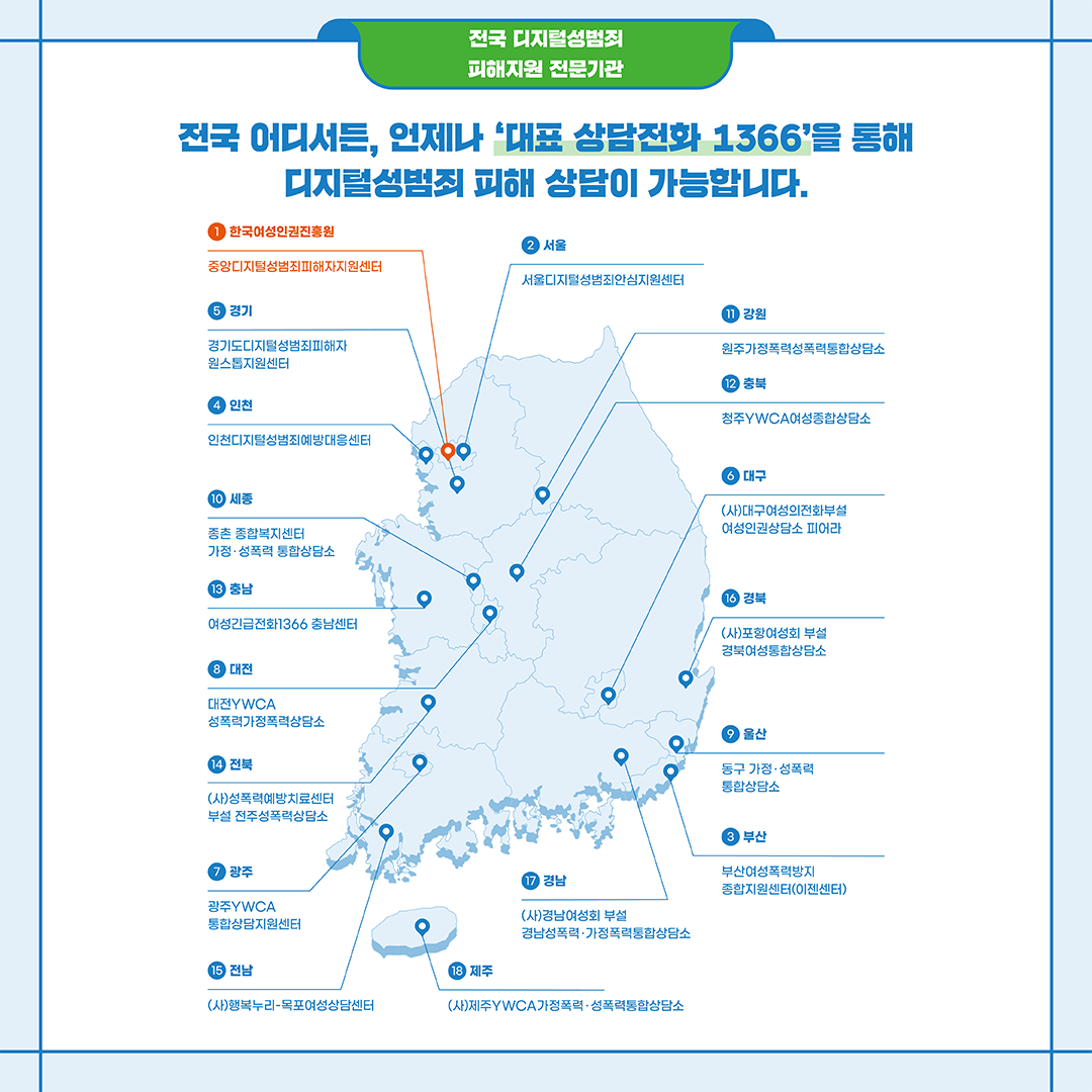 전국 어디서든, 언제나 '대표 상담전화 1366'을 통해 디지털성범죄 피해 상담이 가능합니다.