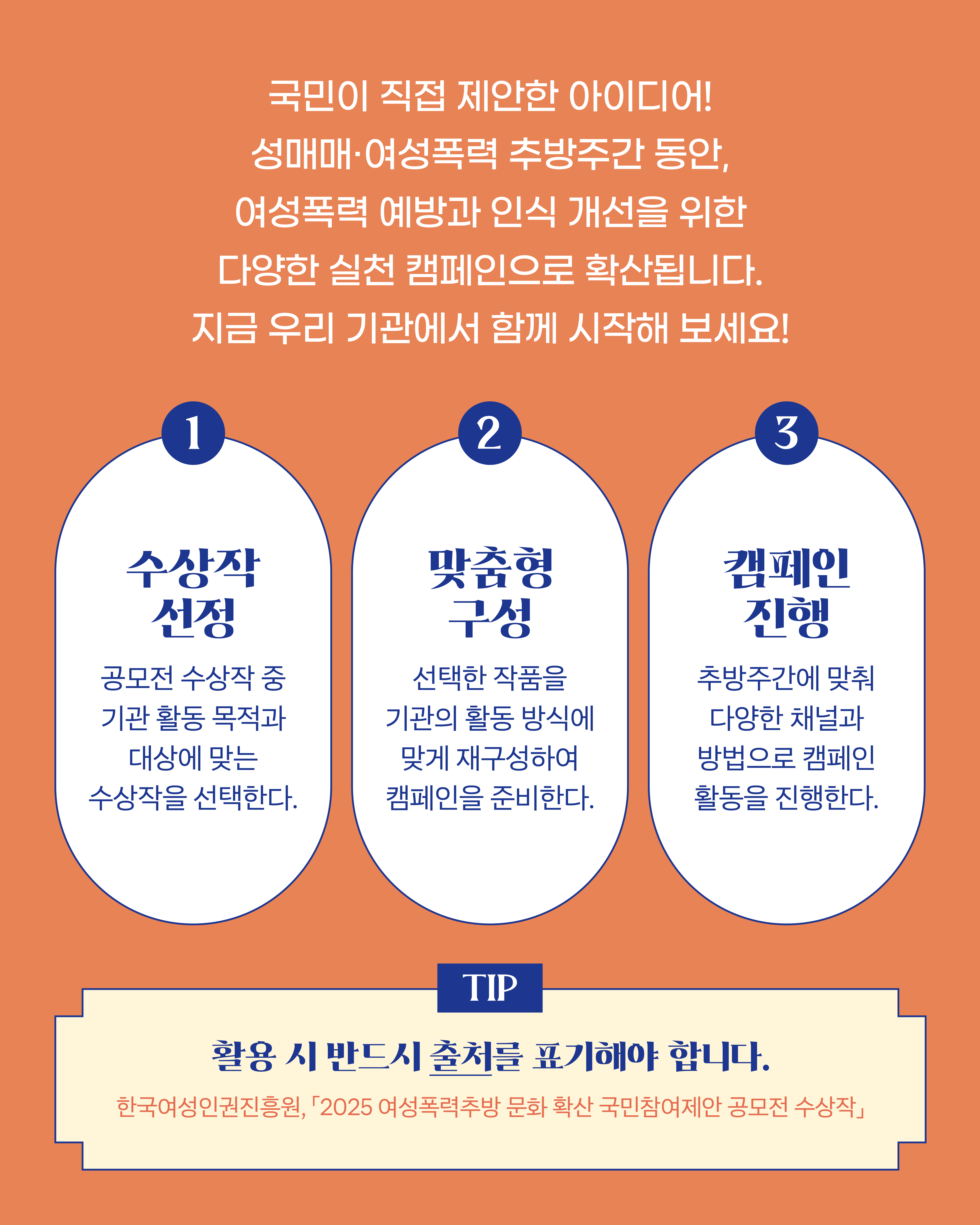 국민이 직접 제안한 아이디어! 성매매·여성폭력 추방주간 동안, 여성폭력 예방과 인식 개선을 위한 다양한 실천 캠페인으로 확산됩니다. 지금 우리 기관에서 함께 시작해 보세요!  1 수상작 선정 공모전 수상작 중 기관 활동 목적과 대상에 맞는 수상작을 선택한다.  2 맞춤형 구성 선택한 작품을 기관의 활동 방식에 맞게 재구성하여 캠페인을 준비한다.  3 캠페인 진행 추방주간에 맞춰 다양한 채널과 방법으로 캠페인 활동을 진행한다.  TIP 활용 시 반드시 출처를 표기해야 합니다.  한국여성인권진흥원, 「2025 여성폭력추방 문화 확산 국민참여제안 공모전 수상작」