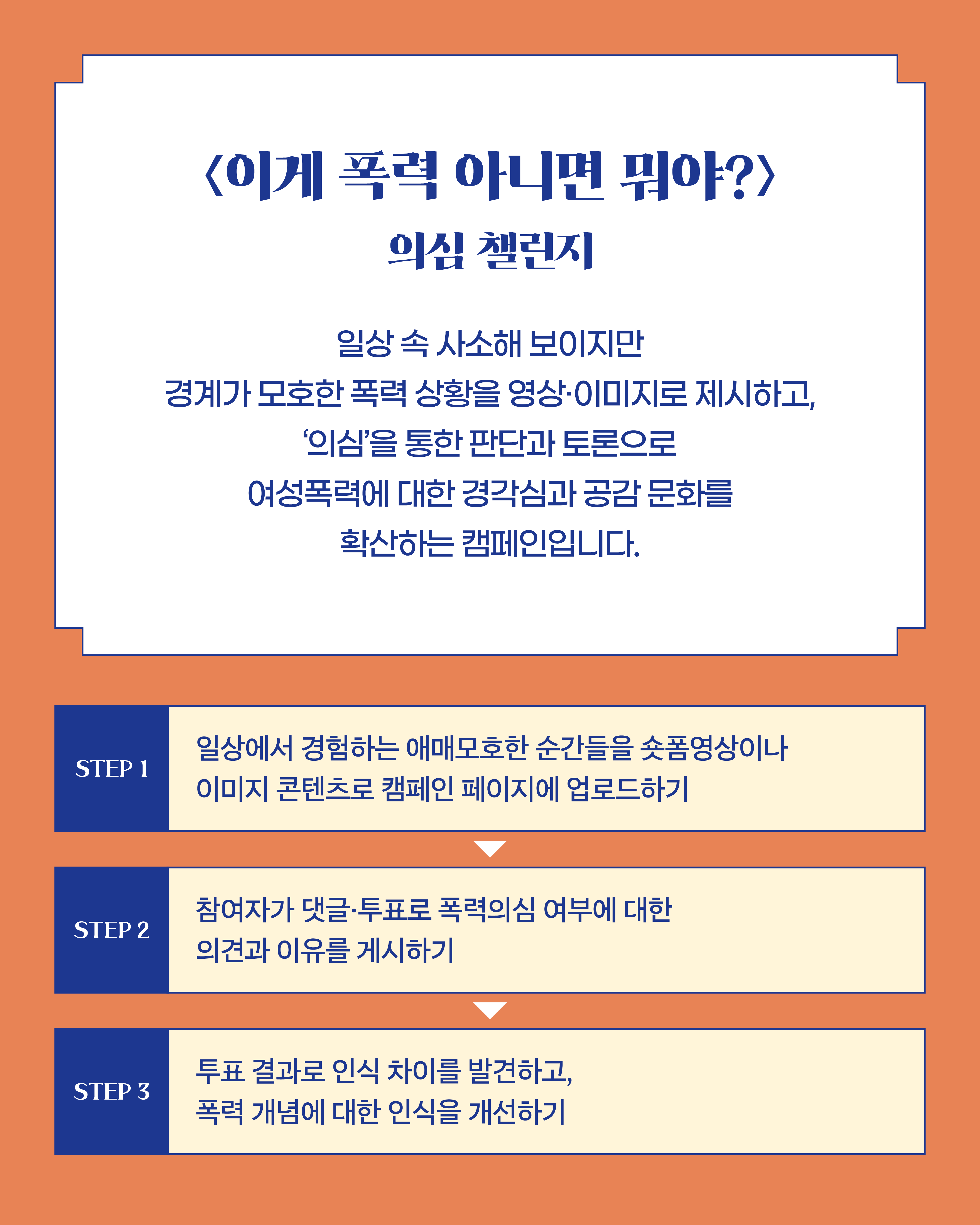 〈이게 폭력 아니면 뭐야?〉 의심 챌린지  일상 속 사소해 보이지만 경계가 모호한 폭력 상황을 영상·이미지로 제시하고, ‘의심’을 통한 판단과 토론으로 여성폭력에 대한 경각심과 공감 문화를 확산하는 캠페인입니다.  STEP 1 일상에서 경험하는 애매모호한 순간들을 숏폼영상이나 이미지 콘텐츠로 캠페인 페이지에 업로드하기  STEP 2 참여자가 댓글·투표로 폭력의심 여부에 대한 의견과 이유를 게시하기  STEP 3 투표 결과로 인식 차이를 발견하고, 폭력 개념에 대한 인식을 개선하기
