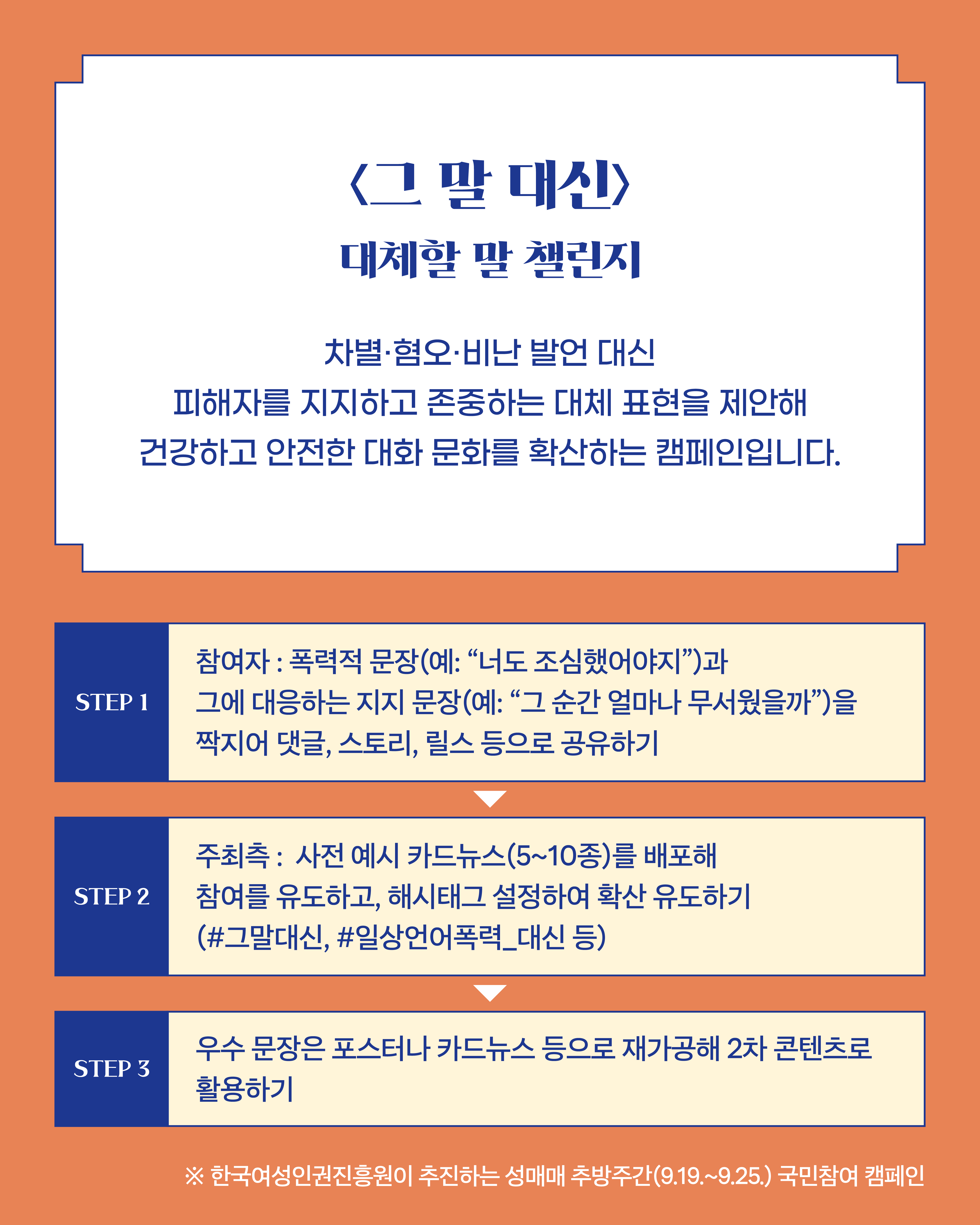〈그 말 대신〉 대체할 말 챌린지  차별·혐오·비난 발언 대신 피해자를 지지하고 존중하는 대체 표현을 제안해 건강하고 안전한 대화 문화를 확산하는 캠페인입니다.  STEP 1 참여자 : 폭력적 문장(예: “너도 조심했어야지”)과 그에 대응하는 지지 문장(예: “그 순간 얼마나 무서웠을까”)을 짝지어 댓글, 스토리, 릴스 등으로 공유하기  STEP 2 주최측 : 사전 예시 카드뉴스(5~10종)를 배포해 참여를 유도하고, 해시태그 설정하여 확산 유도하기 (#그말대신, #일상언어폭력_대신 등)  STEP 3 우수 문장은 포스터나 카드뉴스 등으로 재가공해 2차 콘텐츠로 활용하기  ※ 한국여성인권진흥원이 추진하는 성매매 추방주간(9.19.~9.25) 국민참여 캠페인