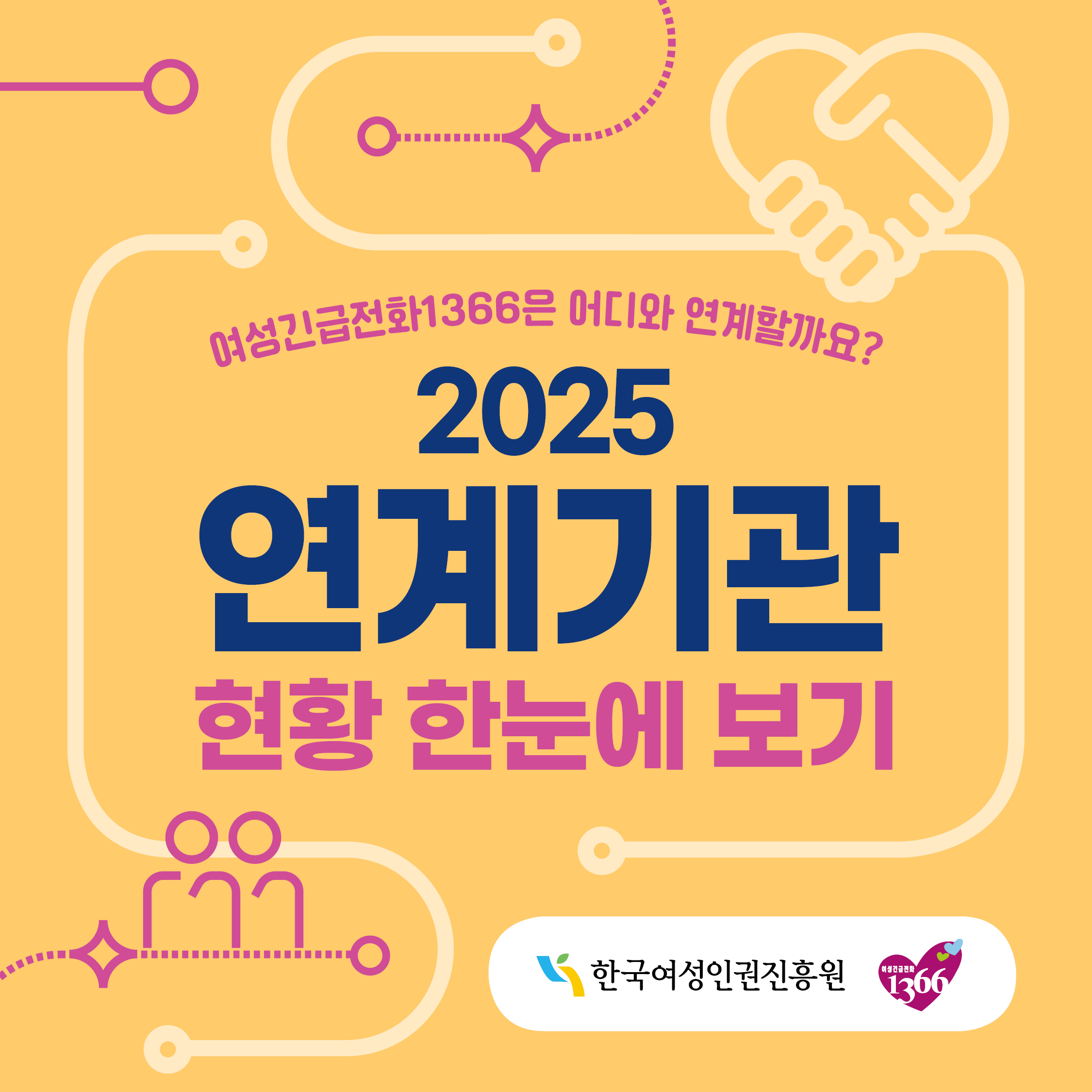 2025 연계기관 현황 한눈에 보기 한국여성인권흥원, 여성긴급전화 1366 